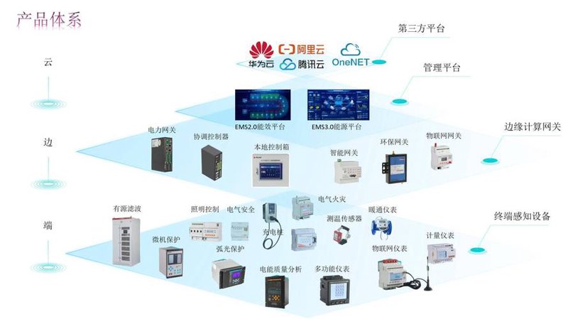 深圳IT外包